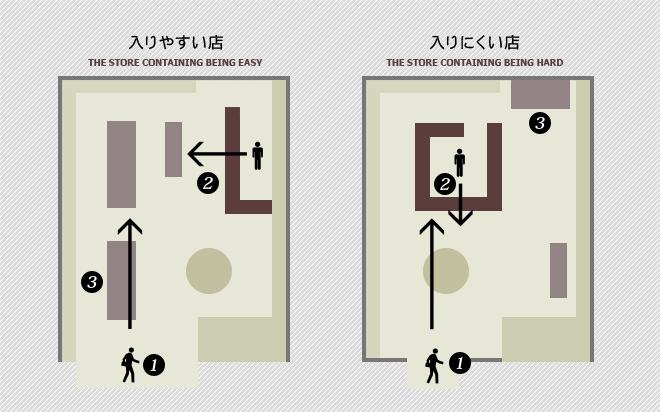 ［画像］入りやすい店 入りにくい店